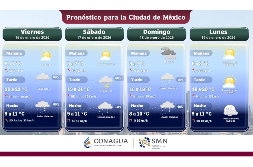 Pronostico del clima de Conagua