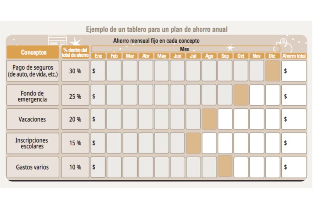 Tablero para plan de ahorro de Profeco