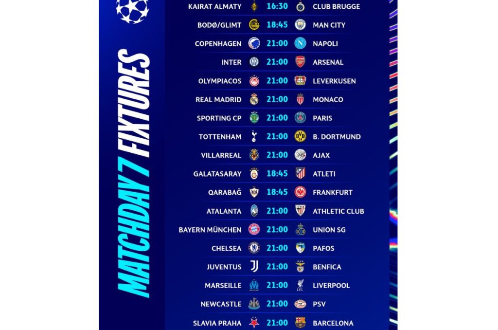 Todos los juegos de la Jornada 7