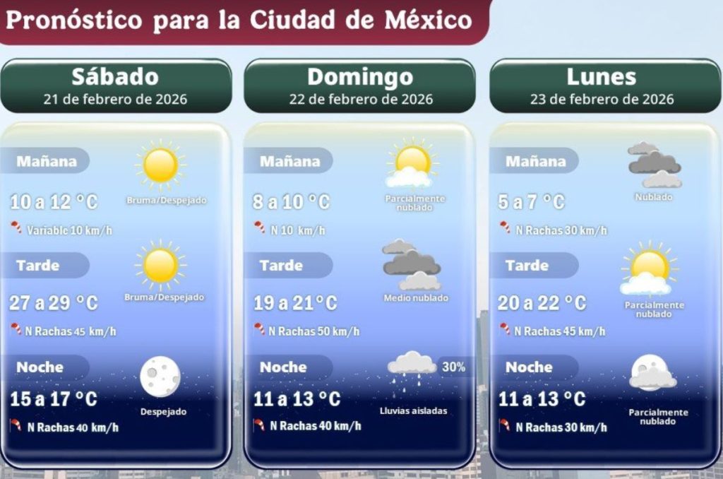 Clima en CDMX 21 y 22 de febrero