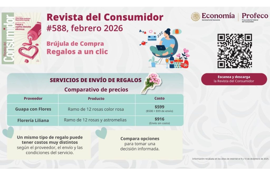 Precio de las flores según la Profeco