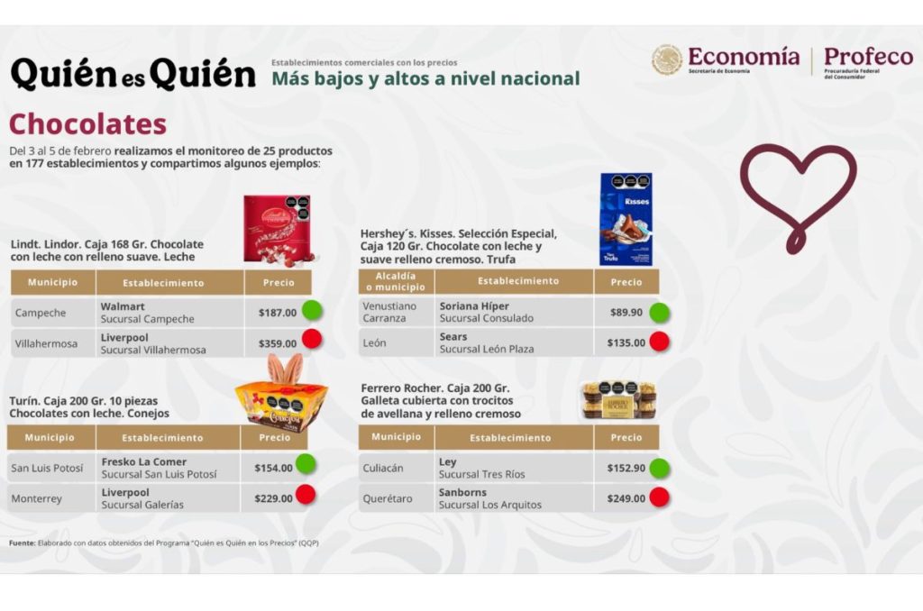Profeco revela donde comprar chocolates baratos