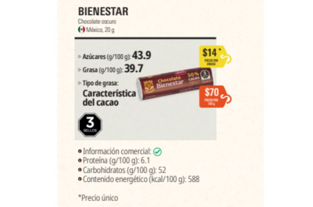 Así le fue al Chocolate del Bienestar