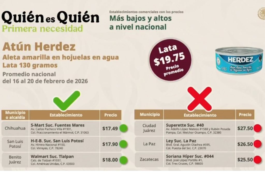 Estudio de Profeco sobre el precio del atún