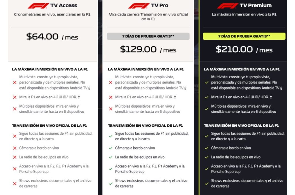 F1 TV precios y paquetes