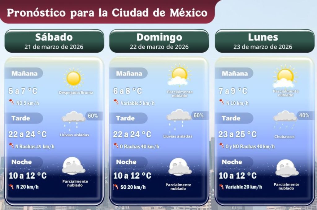 Pronostico del tiempo de Conagua para la CDMX