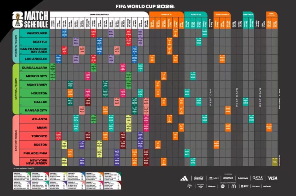Calendario de partidos del Mundial 2026